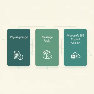 Microsoft Copilot Studio Licensing
