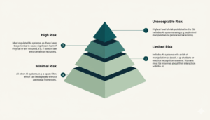 EU AI Act guide: the Classification Framework