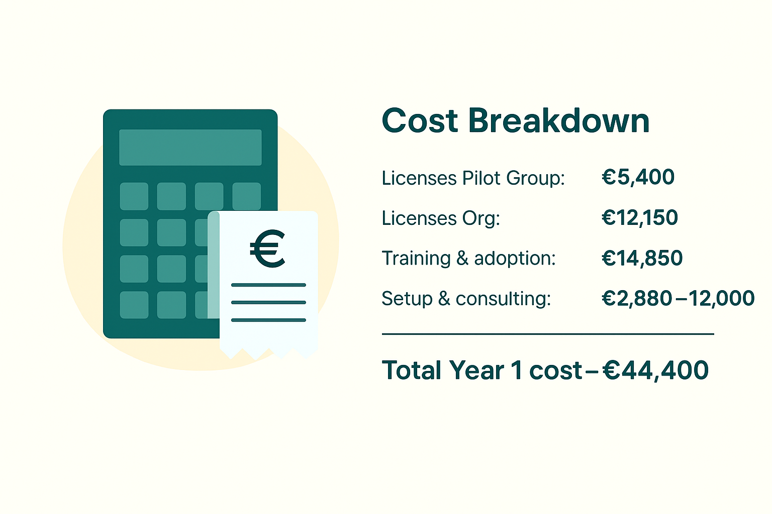 Microsoft Copilot ROI, Did you look at the hidden cost?