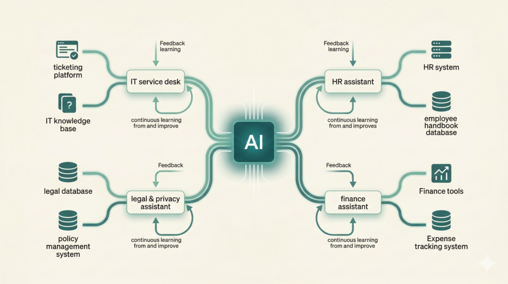 The Company Assistant Framework lets you scale productivity with agents